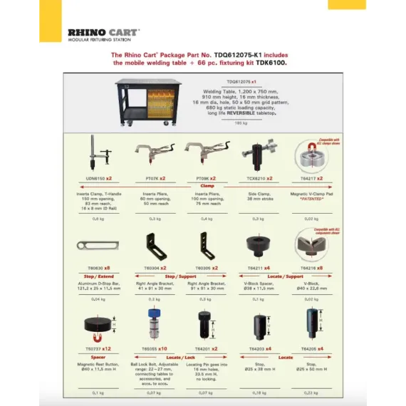 Stronghand Tools Rhinocart inkl 66 delers verktøypakke